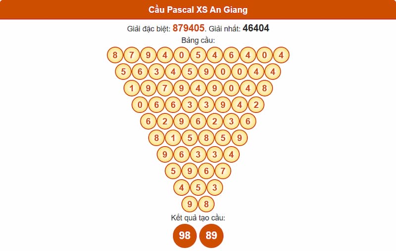 Soi cầu XSMN 31/07/2025 - Dự đoán xổ số miền Nam 31/07 4 Cầu Pascal XS An Giang