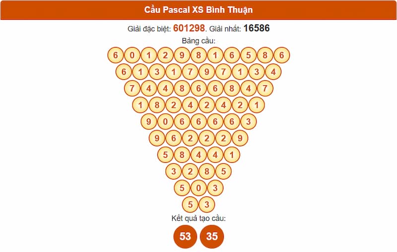 Soi cầu XSMN 28/08/2025 - Dự đoán xổ số miền Nam 28/08 4 Cầu Pascal XS An Giang