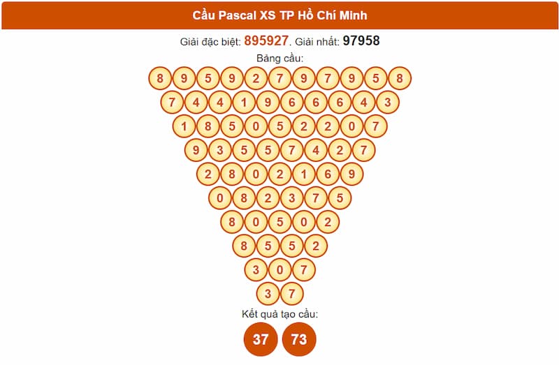 Soi cầu XSMN 30/08/2025 - Dự đoán xổ số miền Nam 30/08 3 Cầu Pascal XS TP Hồ Chí Minh